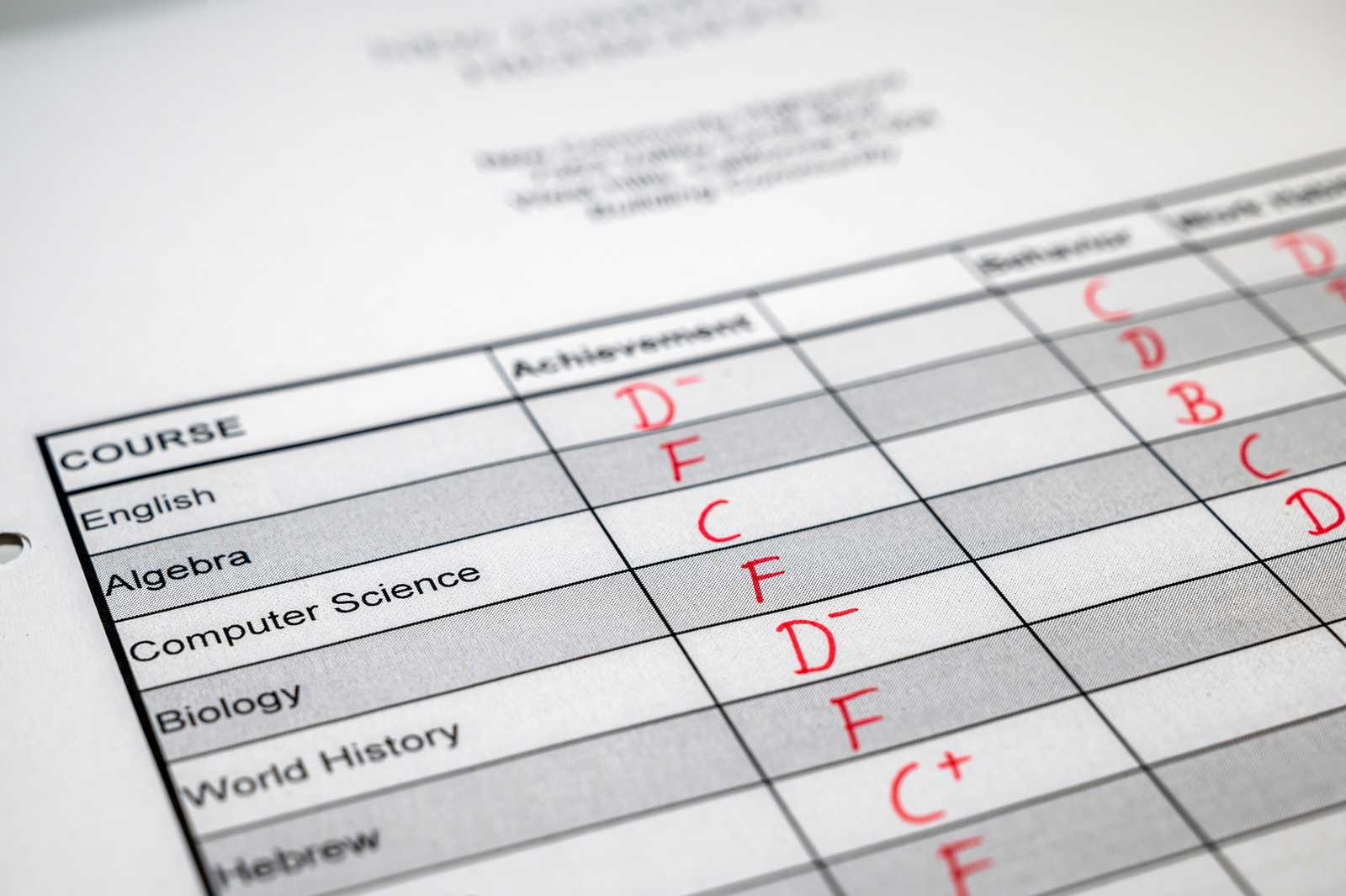 Student grade report used to calculate GPA