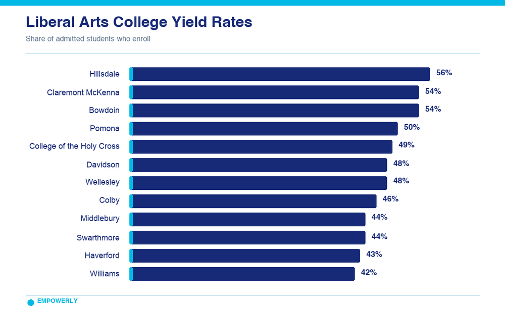 empowerly-lac-yield