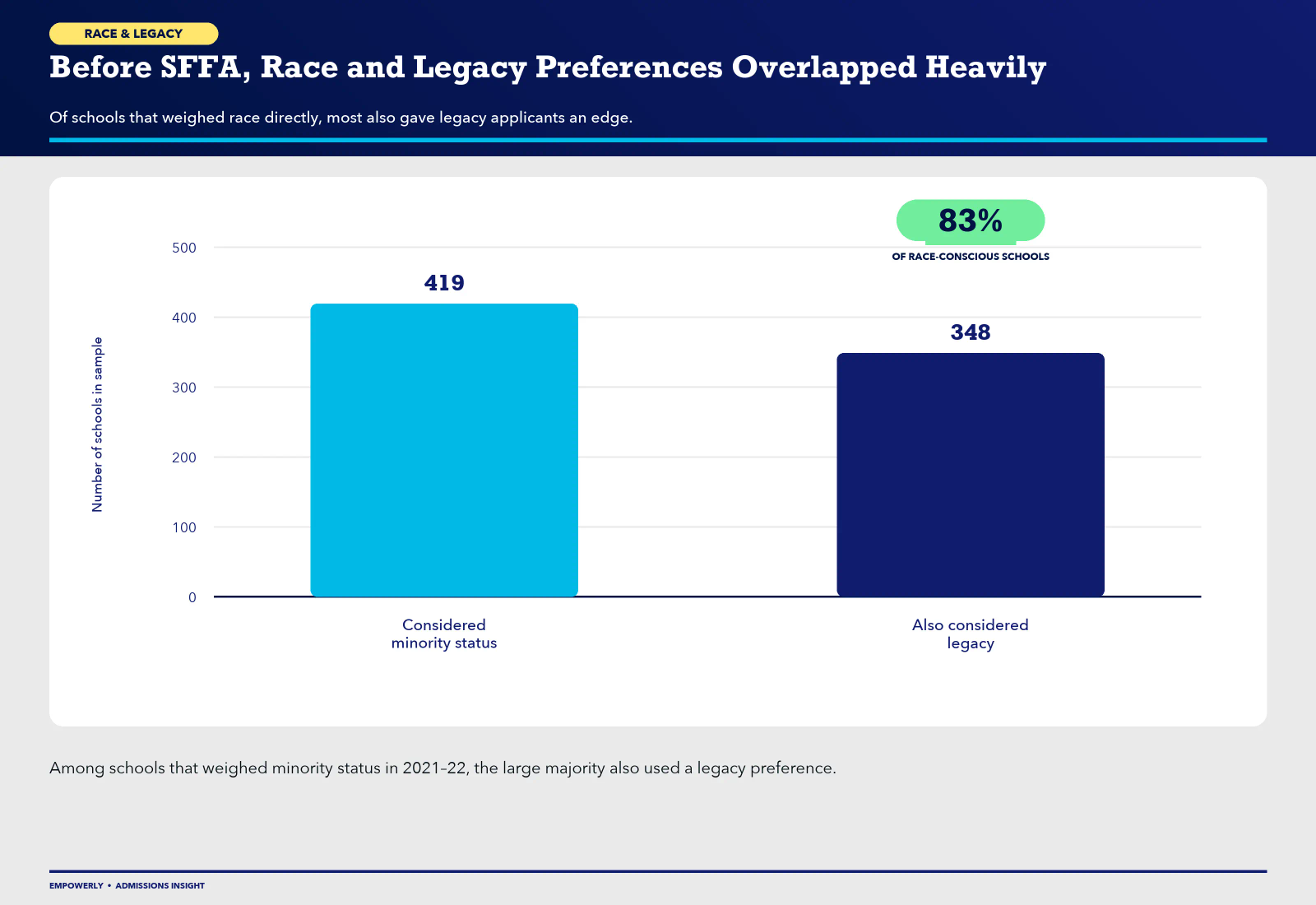 Legacy and racial preferences overlapped